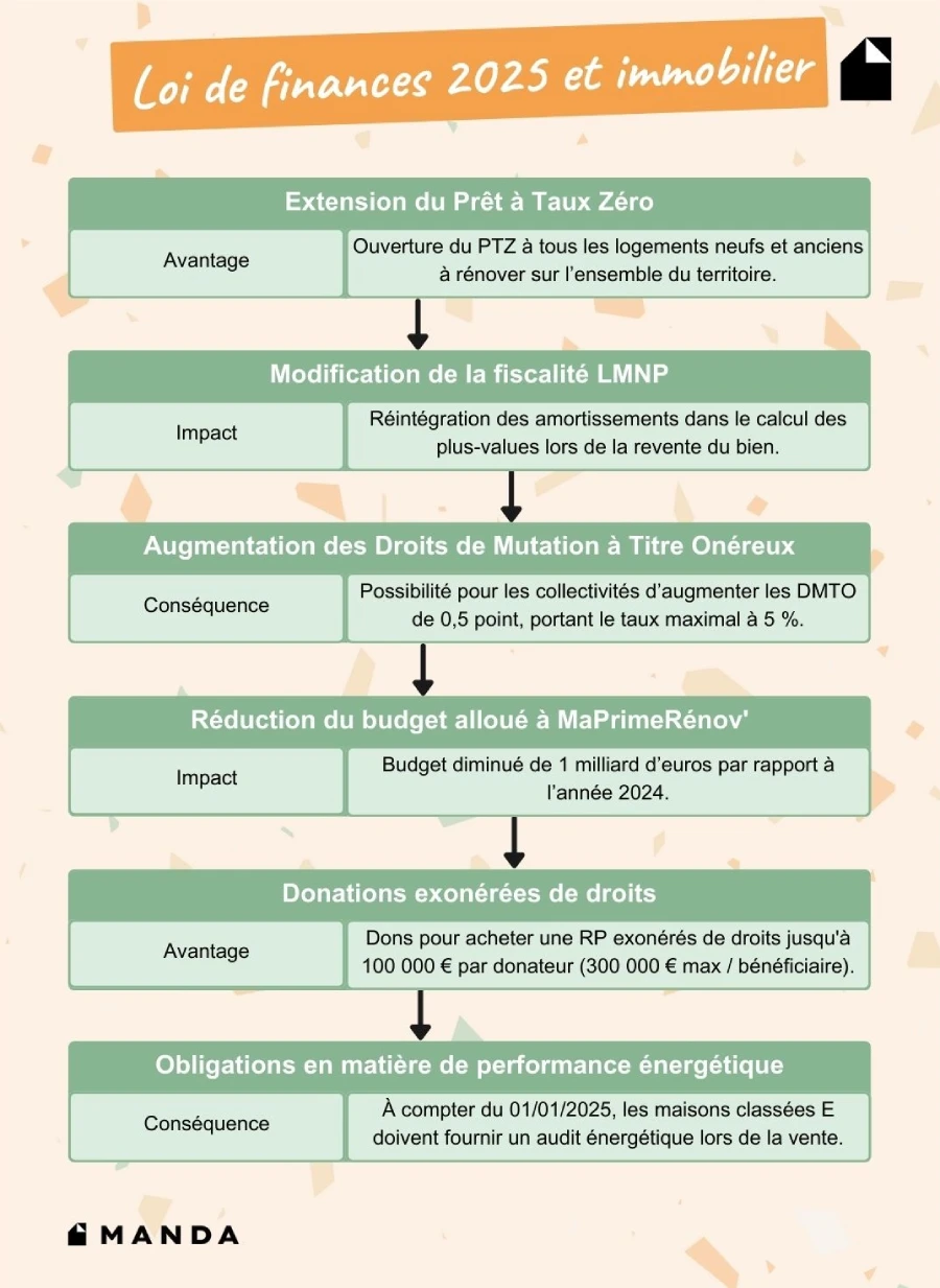 d&eacute;couvrez nos conseils pour optimiser votre budget de r&eacute;novation &agrave; paris en 2025. astuces, solutions &eacute;conomiques et expertises pour r&eacute;ussir vos travaux sans d&eacute;passement de co&ucirc;ts.