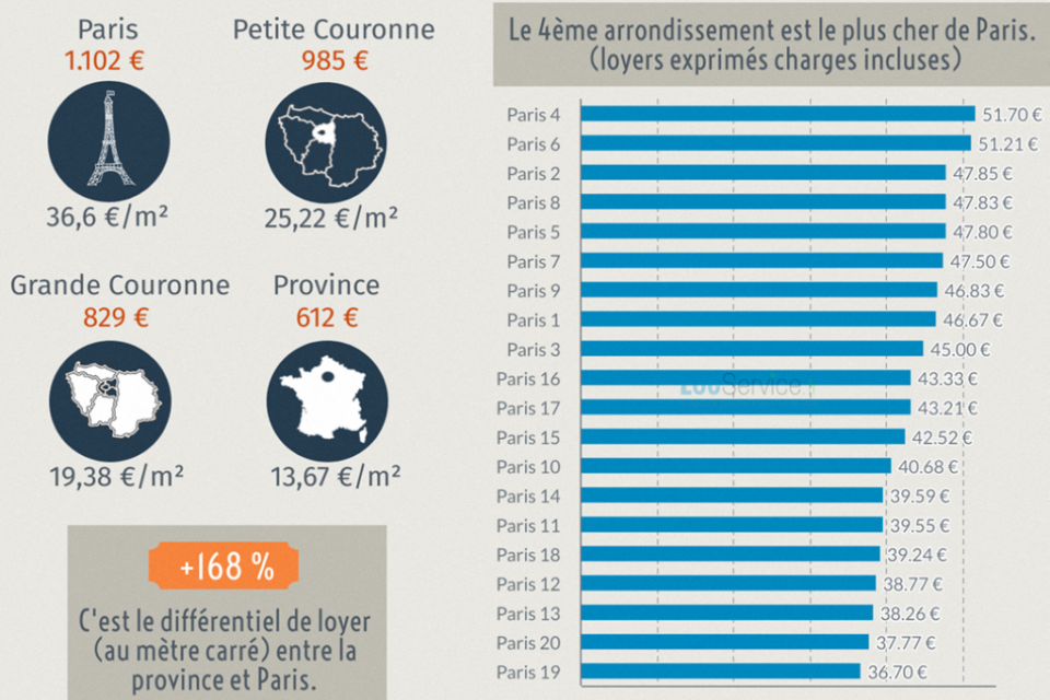 aménagement intérieur : prix à Paris 4ᵉ découvrez les prix d