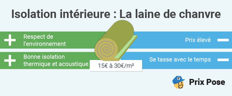 isolation intérieure : prix à 75004 découvrez les prix de l