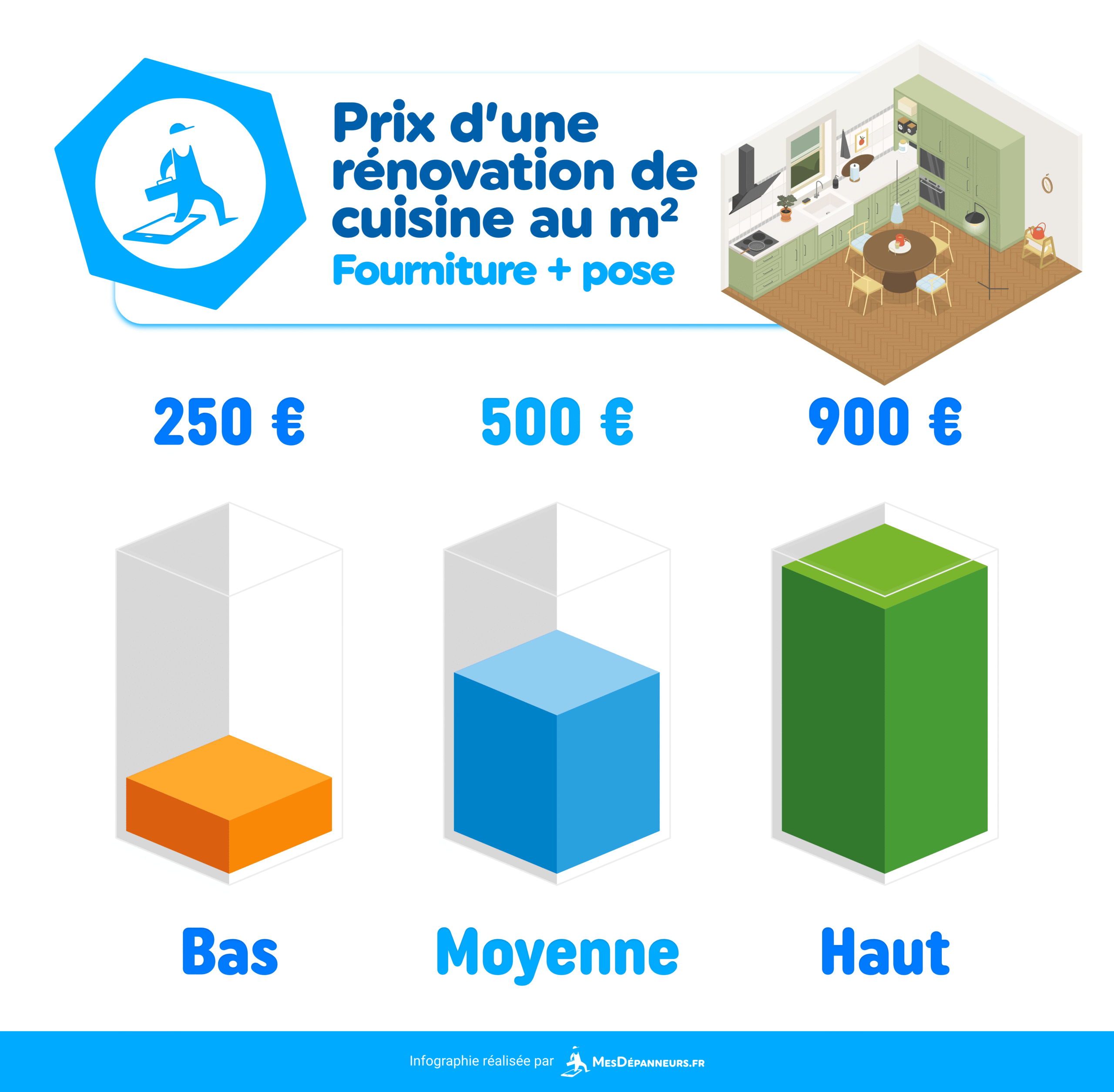 rénovation d'appartement : quel est le prix au m² en 2025 ? découvrez les estimations du prix au m² pour une rénovation en 2025 : tous les coûts détaillés par type de travaux et matériaux pour anticiper votre budget.