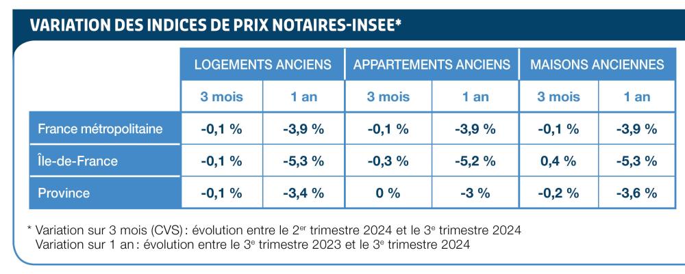 rénovation d'appartement : quel est le prix au m² en 2025 ? découvrez les prix au m² de la rénovation en 2025 : estimation des coûts, facteurs d