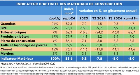Quel est le prix au m2 pour une rénovation en 2025 ? découvrez le prix au m2 pour la rénovation en 2025 : estimations, facteurs influençant le coût, exemples de budgets et conseils pour optimiser vos travaux.