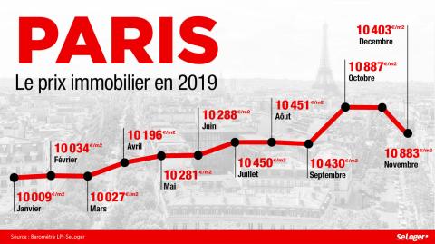 rénovation appartement paris prix m2 découvrez le prix moyen au m2 pour la rénovation à paris : estimation des coûts, conseils pour vos travaux, et astuces pour optimiser votre budget.