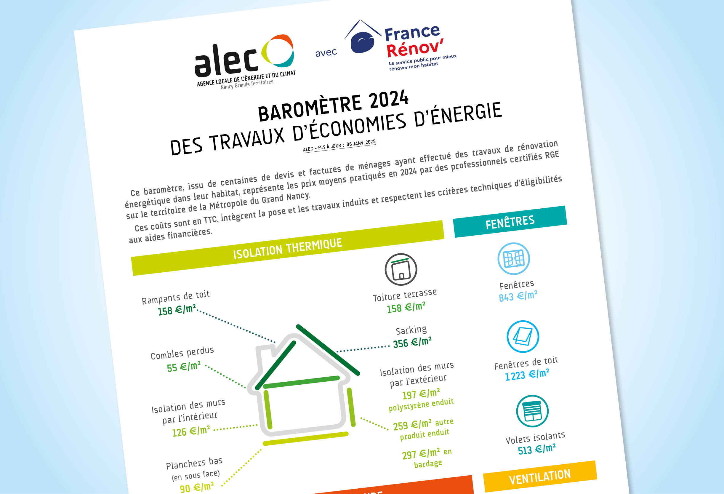prix rénovation m2 découvrez les prix de rénovation pour votre maison ou appartement : estimation des coûts, conseils pour optimiser votre budget et exemples de travaux à réaliser en 2024.