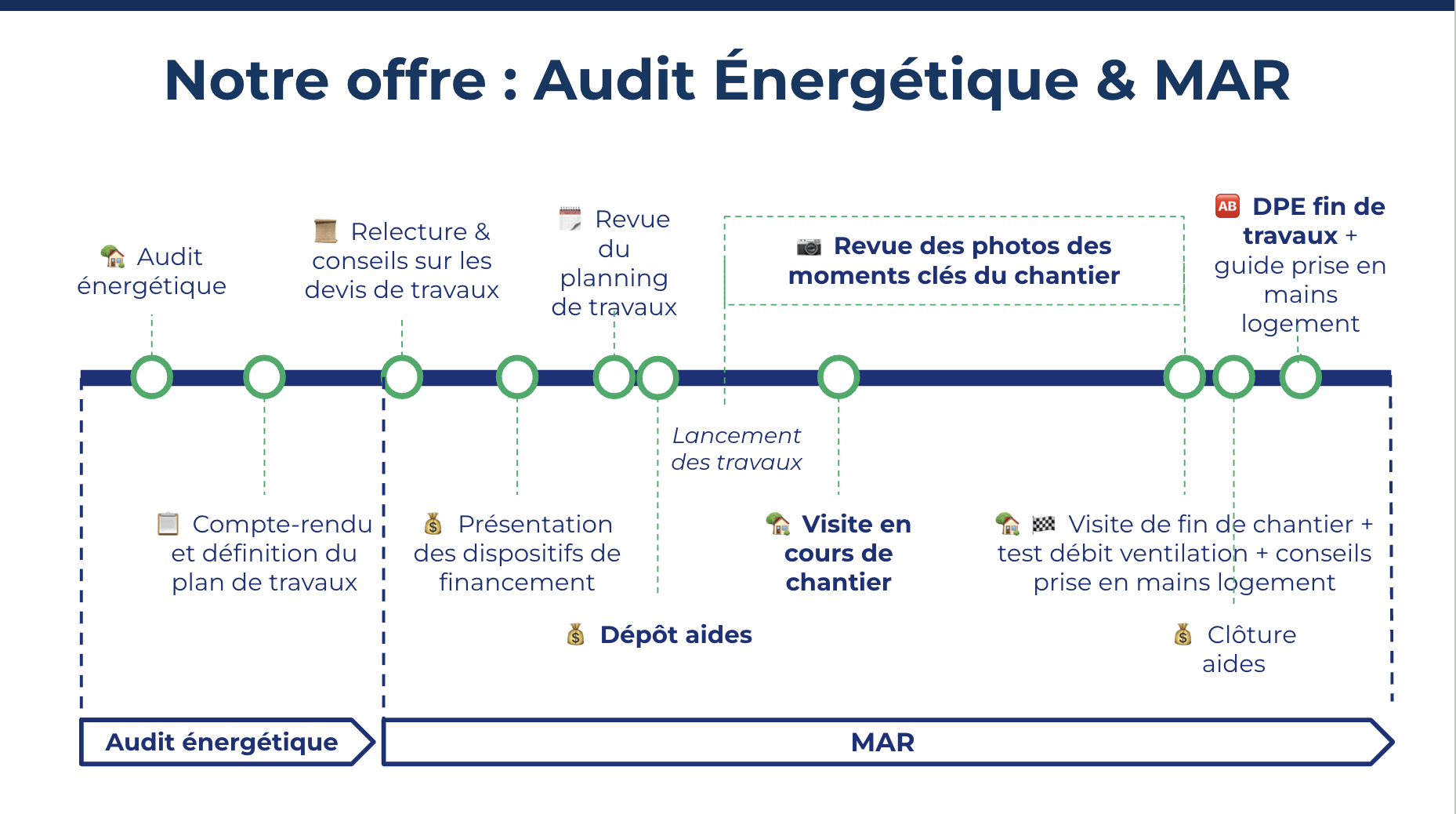 rénovation appartement : prix découvrez les éléments qui influencent le prix d'une rénovation, les tarifs moyens au mètre carré et des conseils pour estimer le budget de vos travaux.