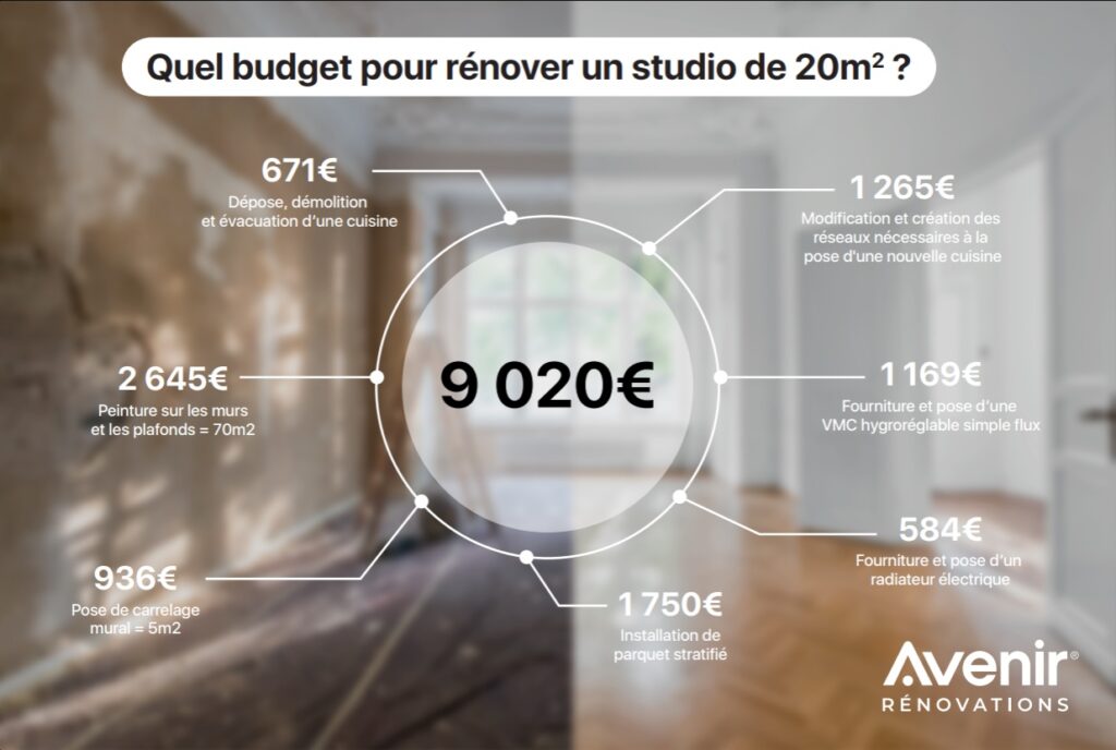 rénovation appartement : prix découvrez tout ce qu