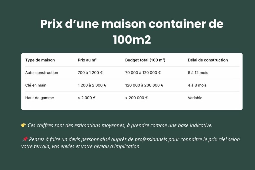 Prix rénovation appartement 50m2 : combien prévoir pour un projet réussi en 2025 ? découvrez le prix moyen pour la rénovation d’un appartement de 50m2 en 2025, les principaux postes de dépenses et des conseils pour estimer votre budget travaux.