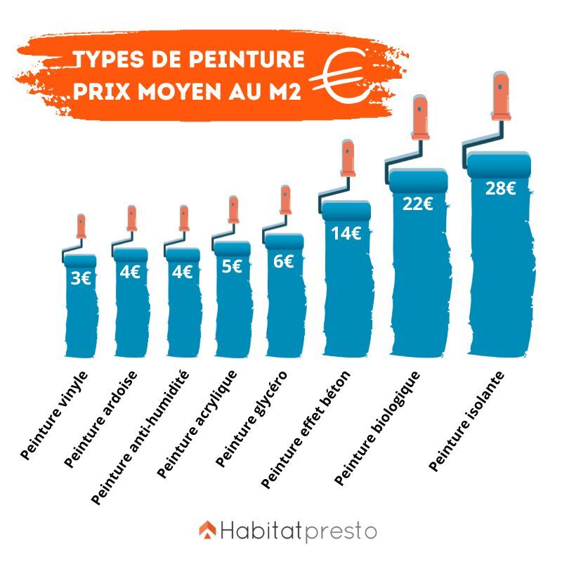 Comparatif des prix de rénovation maison dans le 75004 à Paris découvrez tous les prix pour la rénovation d’un appartement ou d’une maison à paris 75004. comparez les tarifs, obtenez des conseils et estimez le coût de vos travaux.