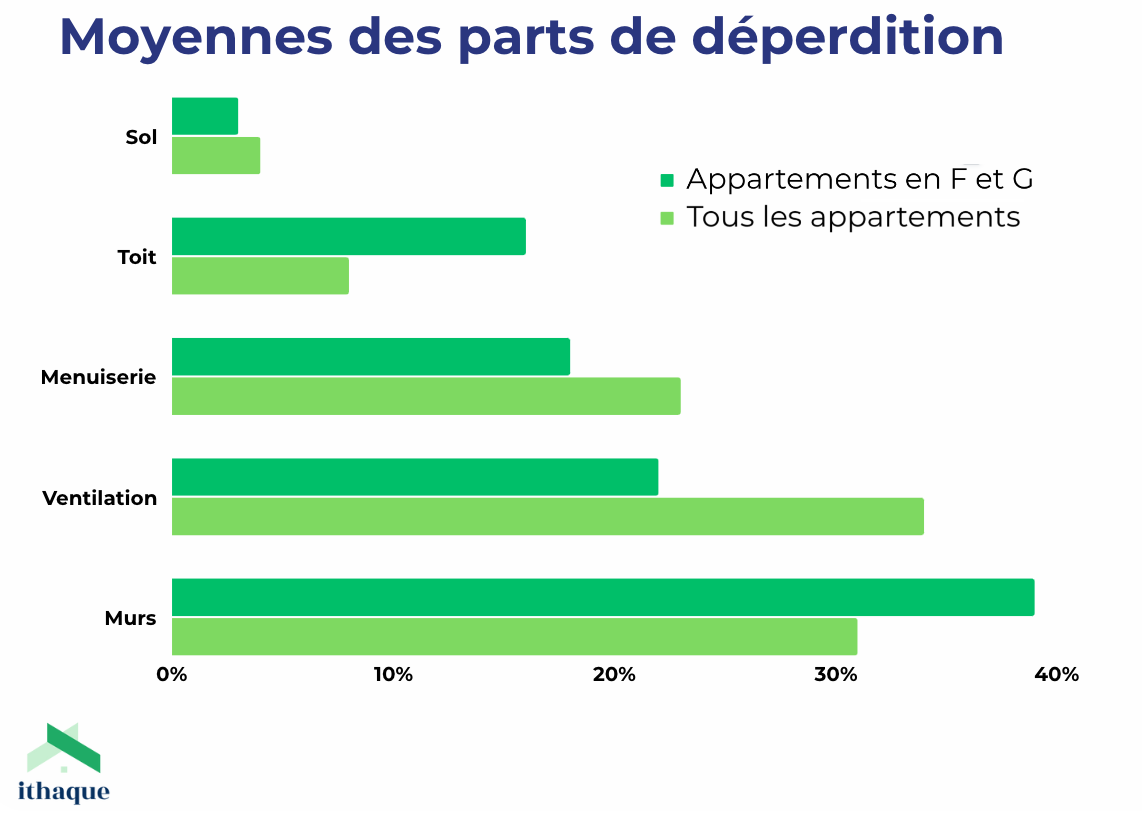 Prix au m² d’une rénovation d’appartement à paris en 2025 découvrez le coût moyen de la rénovation d’un appartement à paris en 2025. conseils, fourchettes de prix et astuces pour estimer votre budget et optimiser vos travaux.