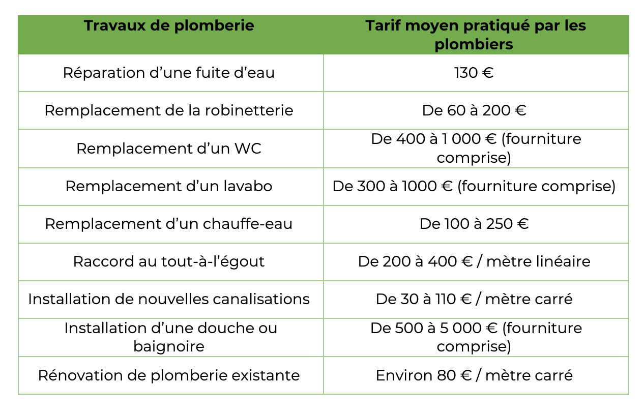 rénovation intérieur maison prix m2 découvrez tout sur le prix de la rénovation au m2 : estimations, facteurs qui influencent les coûts et conseils pour bien budgéter vos travaux en 2024.