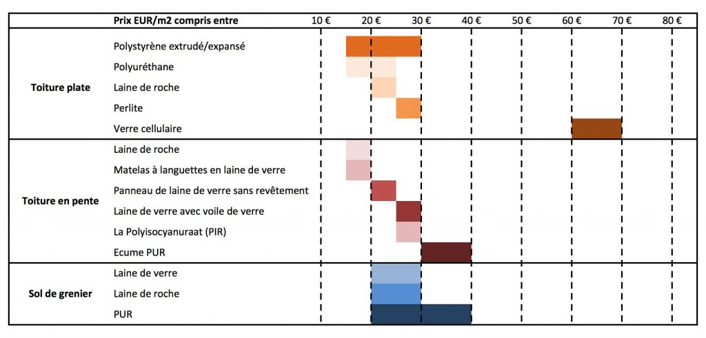 d&eacute;couvrez le prix de la r&eacute;novation au m2 en belgique : fourchettes de tarifs, facteurs &agrave; consid&eacute;rer et conseils pour estimer le co&ucirc;t de vos travaux de r&eacute;novation.