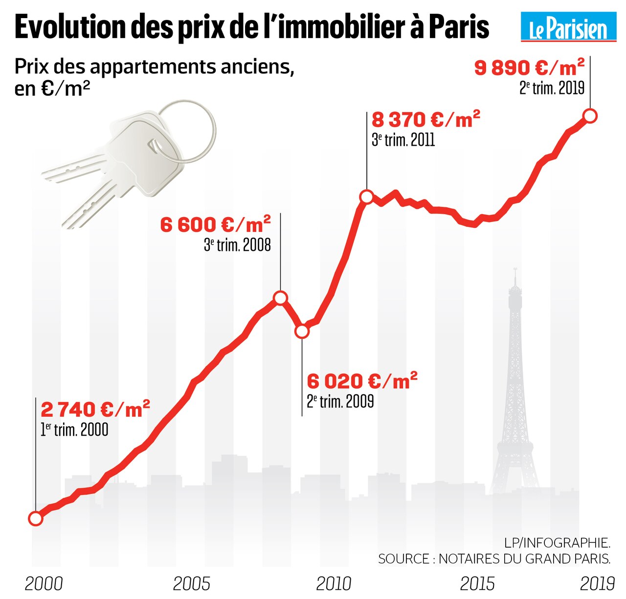Les meilleures pratiques pour évaluer le prix d'une rénovation à Paris prix rénovation à paris: coûts au m², budget par poste, exemples de devis et aides pour vos travaux. comparez les tarifs et obtenez un devis gratuit.