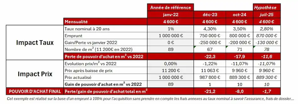 Devis rénovation à Paris 4ᵉ : Quels sont les prix en 2025 ? découvrez les prix de la rénovation à paris en 2025 : tarifs moyens, conseils pour estimer votre budget et obtenir les meilleures offres pour vos travaux de rénovation.
