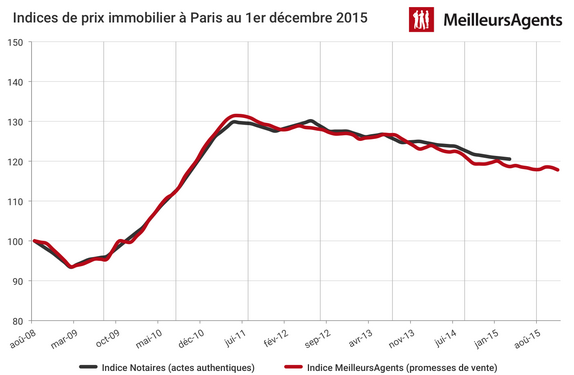L'immobilier à Paris : comment les prix des studios continuent de défier les tendances du marché découvrez les prix des studios à paris : analyse du marché, tendances actuelles et conseils pour louer ou acheter un studio dans la capitale. comparez les annonces et trouvez le meilleur rapport qualité/prix.