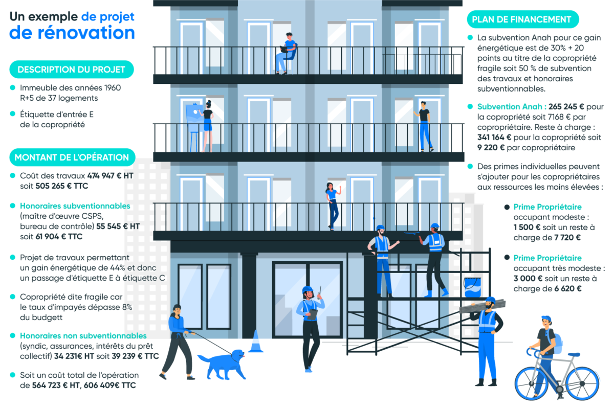 Comment réduire le coût de rénovation de votre maison à Paris ? découvrez nos astuces et conseils pour réduire efficacement les coûts de rénovation à paris. optimisez votre budget, trouvez les meilleurs artisans, et économisez sans sacrifier la qualité de vos travaux !