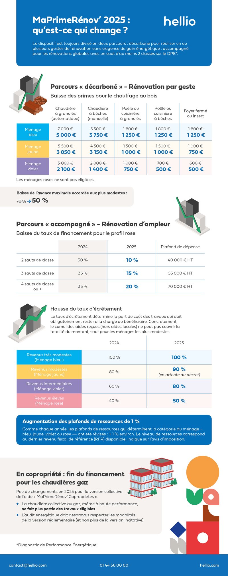 Travaux de rénovation : optimisez votre maison facilement en 2025 ! découvrez les tendances et conseils pour réussir votre rénovation en 2025 : matériaux innovants, astuces d'aménagement et solutions écologiques pour moderniser votre maison.