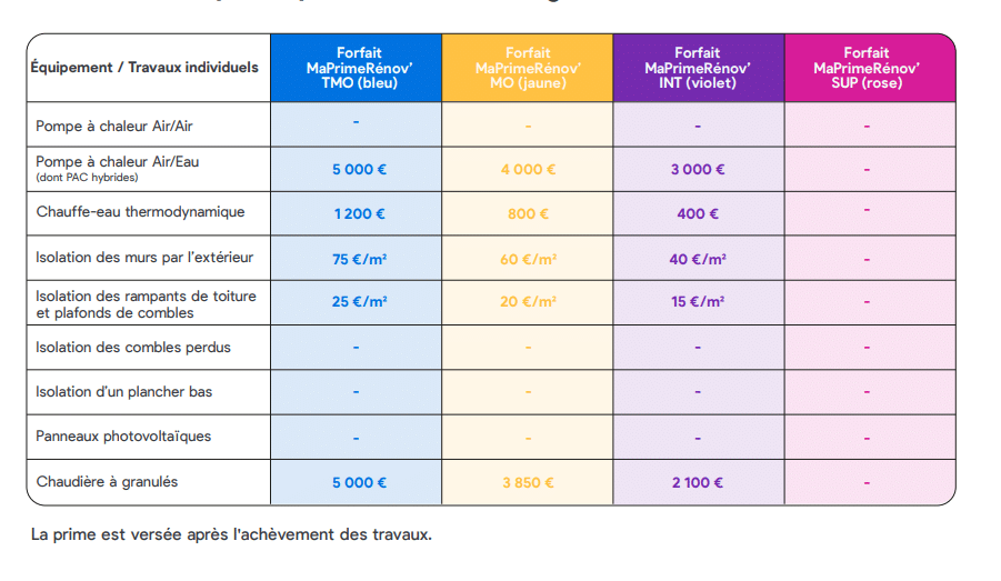 Rénover un appartement de 30m2 : astuces et budget pour optimiser l’espace en 2025 découvrez nos conseils et idées pour réussir la rénovation d’un appartement de 30m2 en 2025 : optimisation de l’espace, tendances déco et astuces pratiques pour transformer votre petit logement.