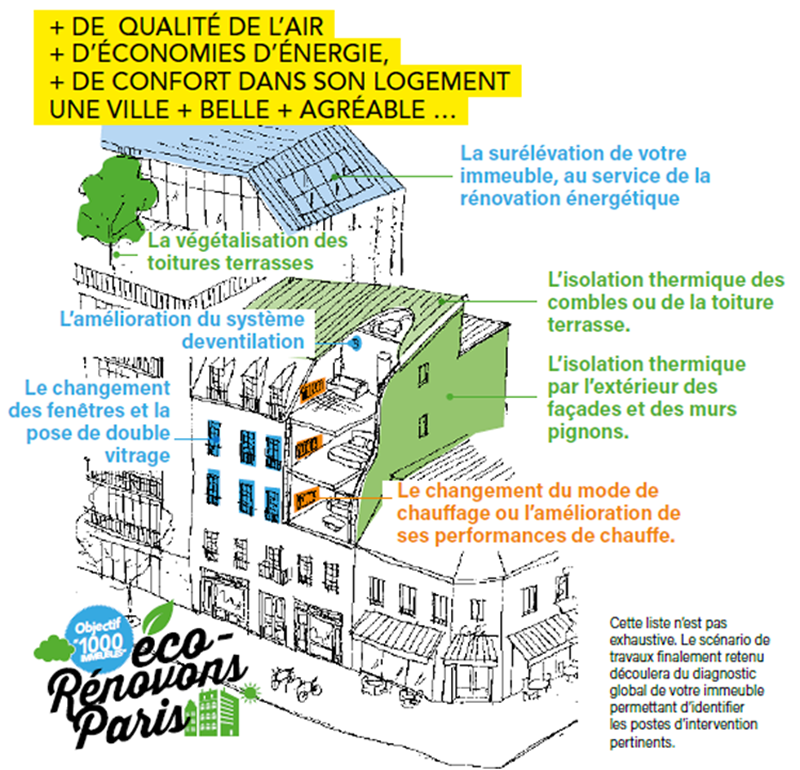 Rénovation d’une copropriété à Paris 75004 : étapes à suivre confiez la rénovation de votre copropriété à paris 75004 à des experts : diagnostics, travaux, suivi complet et conseils personnalisés pour valoriser votre bien.