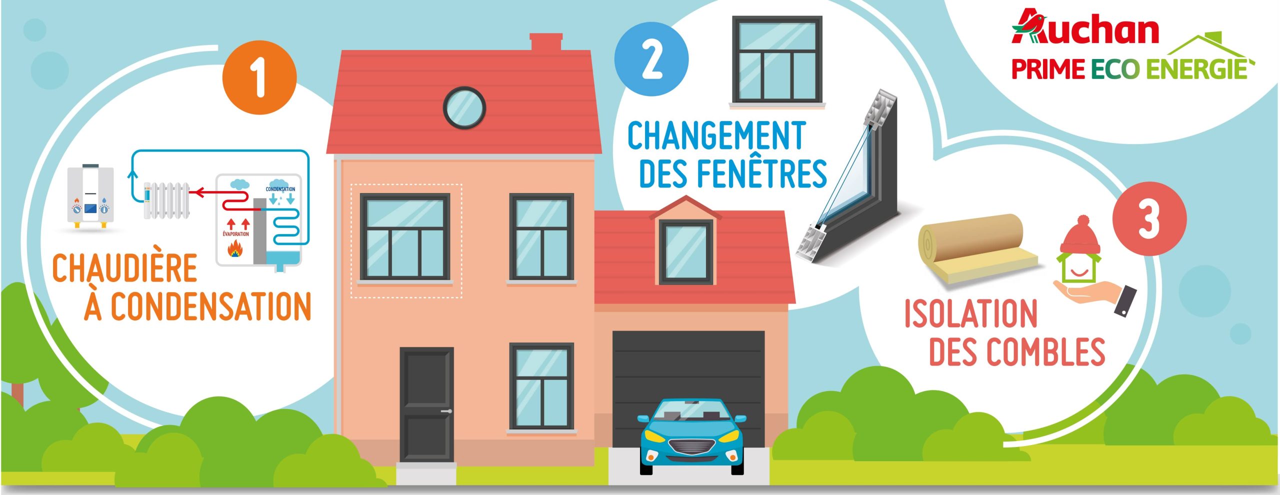 Rénovation éco-responsable : budgets à Paris 75004 découvrez nos conseils et solutions pour une rénovation éco responsable de votre maison. économisez de l