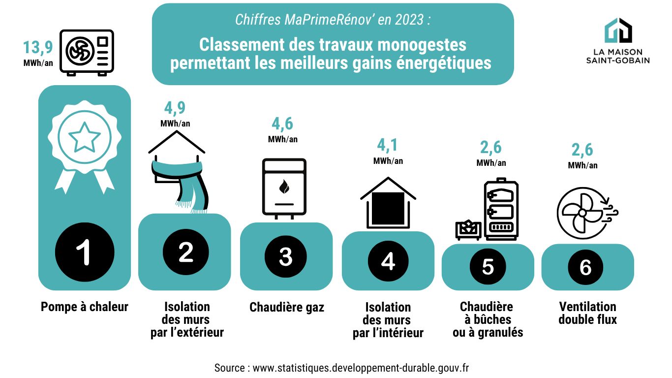Rénovation intérieure à Paris 75004 : conseils pour réussir votre projet en 2025 confiez votre rénovation intérieure à paris en 2025 à des experts passionnés. modernisez votre appartement ou maison avec des solutions sur-mesure, des matériaux de qualité et un accompagnement personnalisé du début à la fin.