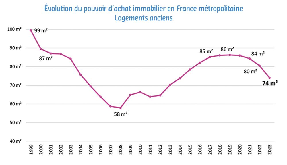 Comment la rénovation booste la valeur de votre bien immobilier à Paris 75004 ? découvrez comment la rénovation peut transformer votre bien immobilier dans le 75004 à paris, en augmentant sa valeur sur le marché. des conseils pratiques pour optimiser vos espaces et attirer des acheteurs potentiels.