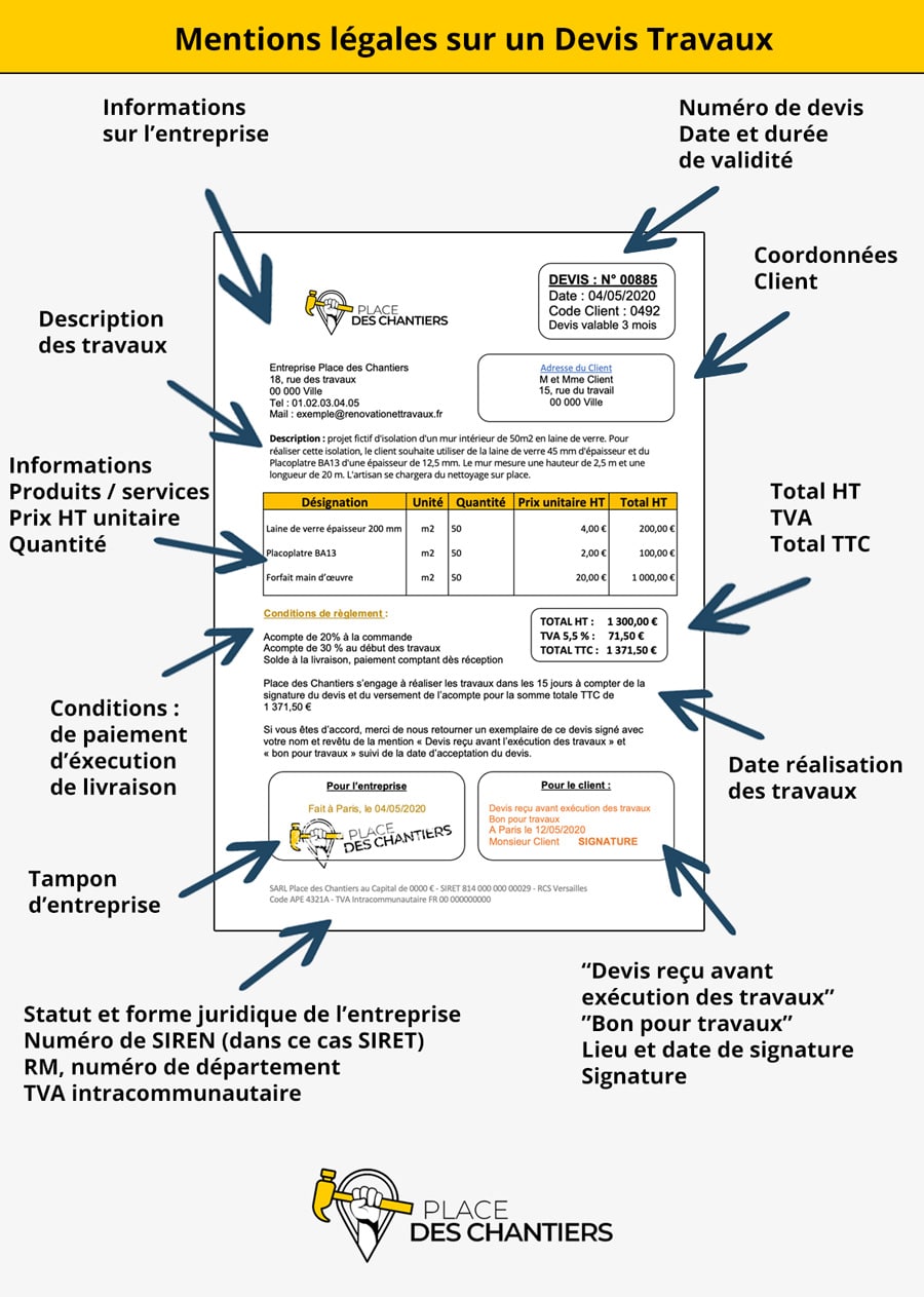 Les services inclus dans un devis de rénovation obtenez rapidement un devis gratuit pour vos travaux de rénovation. nos experts évaluent vos besoins et vous proposent les meilleures solutions sur mesure pour rénover votre maison ou appartement.