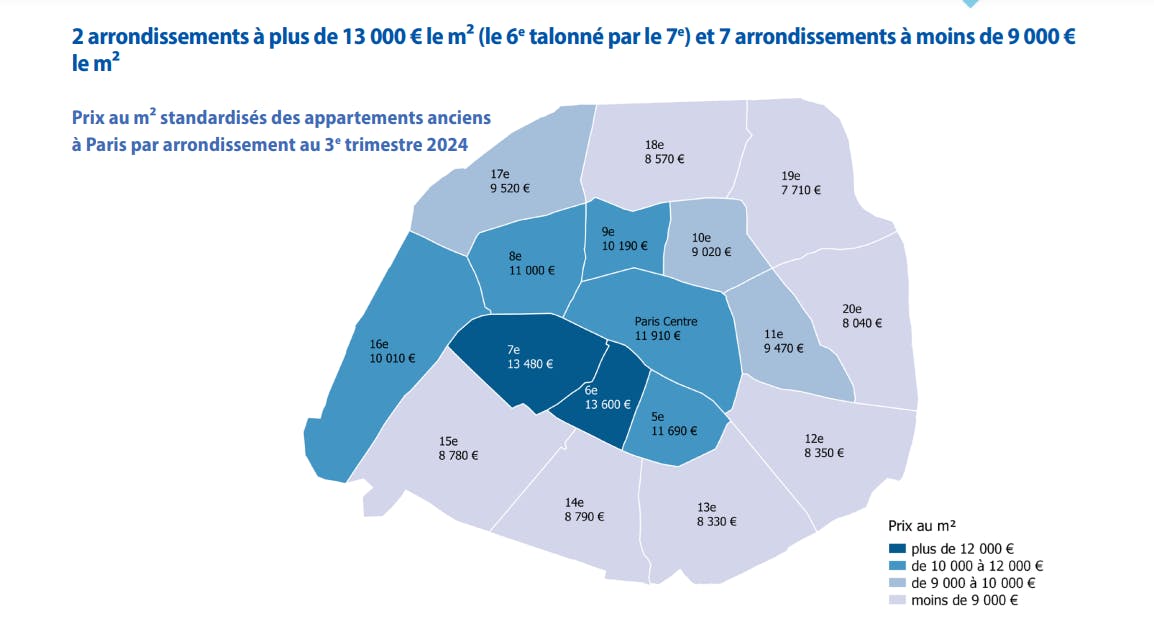 d&eacute;couvrez les tarifs immobiliers &agrave; paris : analyse des prix au m&egrave;tre carr&eacute;, tendances du march&eacute; et conseils pour acheter ou vendre un bien dans la capitale.