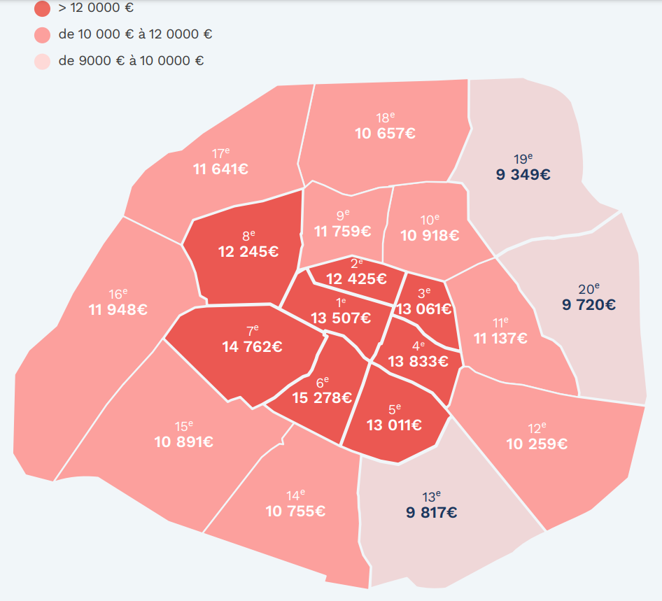 découvrez les tarifs immobiliers à paris : prix au m², tendances du marché, évolution des loyers et conseils pour acheter ou vendre un bien immobilier dans la capitale.