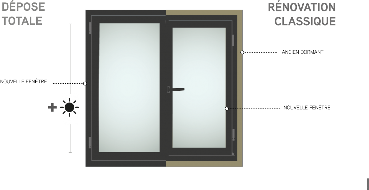 découvrez les différents types de rénovation pour votre maison ou appartement : rénovation intérieure, extérieure, énergétique ou structurelle. trouvez la solution adaptée à vos besoins et optimisez votre espace avec nos conseils pratiques.