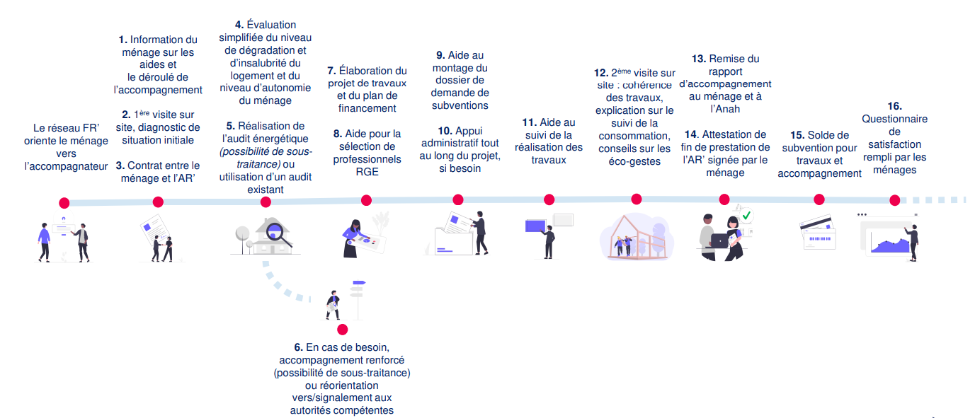 Se faire accompagner pour une rénovation réussie à Paris 4 bénéficiez d’un accompagnement sur-mesure pour vos projets de rénovation à paris 4. conseils, suivi de chantier et expertise pour un résultat à la hauteur de vos attentes.