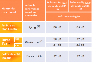 L'importance de l'acoustique lors de la rénovation à Paris 4 optimisez le confort sonore de votre espace avec notre service d