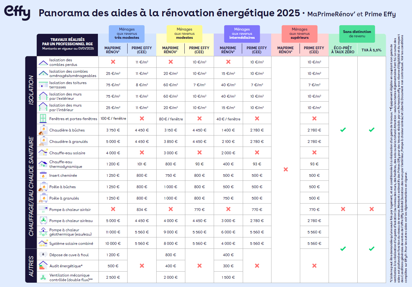 Les aides financières à intégrer dans votre devis rénovation appartement paris découvrez toutes les aides financières disponibles à paris pour vos projets de rénovation : subventions, crédits d’impôt, prêts à taux réduit et accompagnement pour améliorer votre logement.