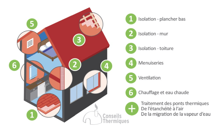 Quelles aides pour renover maison ancienne ? découvrez toutes les aides disponibles pour la rénovation de votre maison : subventions, crédits d