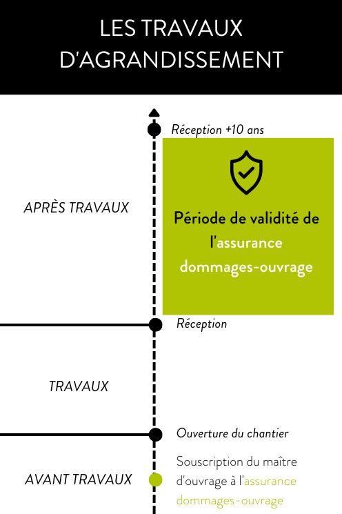 Devis rénovation appartement paris : faut-il une assurance décennale ? protégez vos travaux de rénovation grâce à une assurance décennale adaptée. bénéficiez d