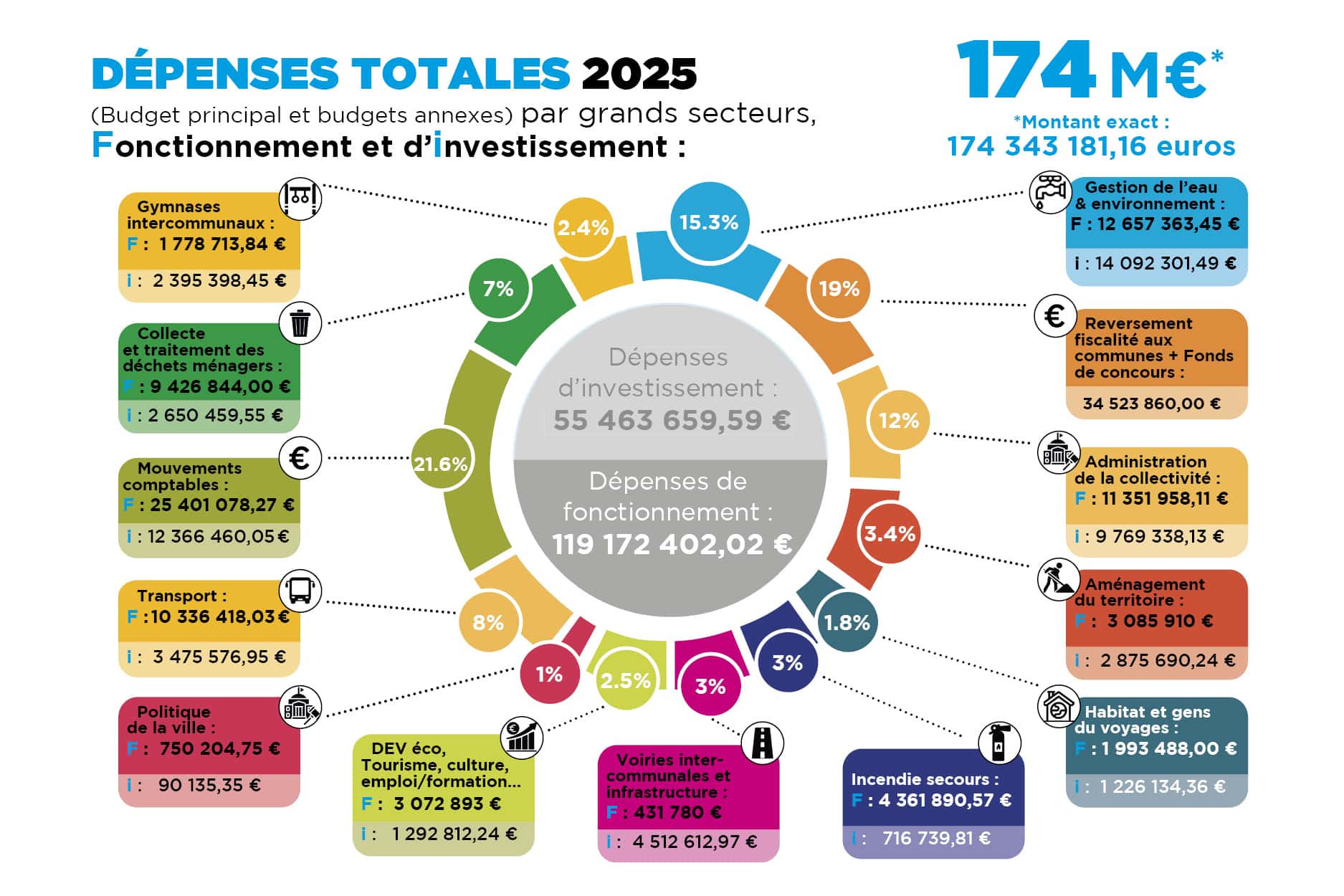 Prix rénovation appartement 50m2 : calculez votre budget 2025 et réalisez des économies découvrez comment estimer le budget pour rénover un appartement de 50m2 en 2025 : coûts moyens, conseils pratiques et astuces pour optimiser vos dépenses.