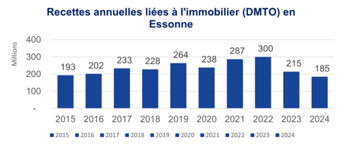 d&eacute;couvrez comment pr&eacute;parer et optimiser votre budget travaux 2025 : conseils, estimations et astuces pour r&eacute;ussir vos projets de r&eacute;novation ou construction en toute s&eacute;r&eacute;nit&eacute;.