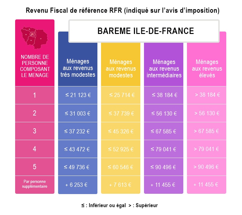 Quel est le coût de l'isolation intérieure dans le 75004 ? découvrez le coût de l