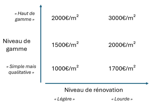 Comment estimer le coût d'une rénovation en 2025 : guide et conseils pratiques découvrez les prévisions de coût pour la rénovation en 2025 : conseils, tendances de prix, et astuces pour optimiser votre budget travaux cette année.