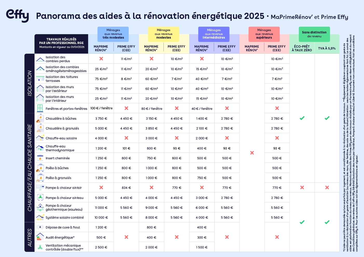 Comment estimer le coût d'une rénovation en 2025 : guide et conseils pratiques découvrez tout sur le coût de la rénovation en 2025 : estimations, facteurs influents, conseils pour budgéter et réussir vos travaux au meilleur prix.