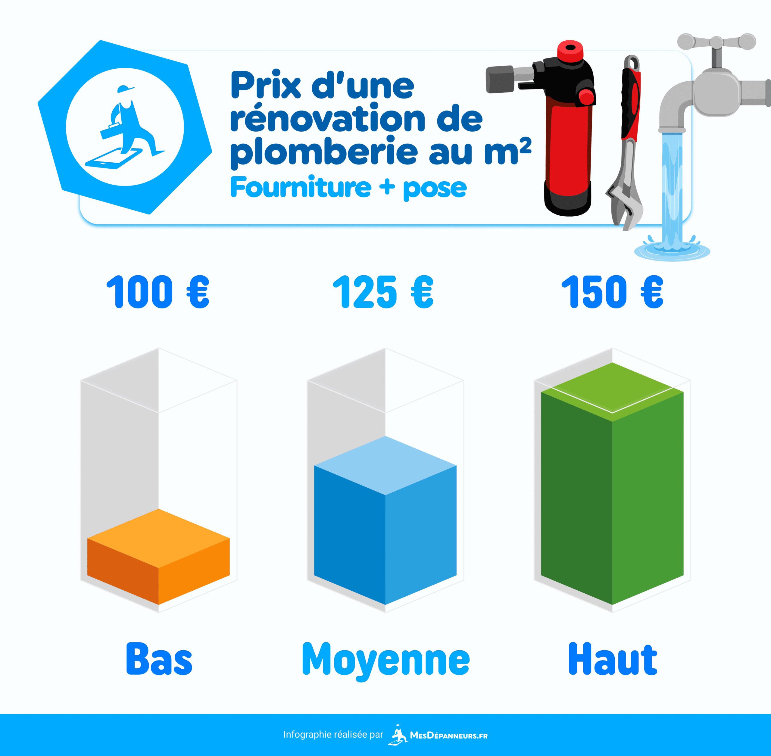 prix rénovation appartement découvrez tout ce qu