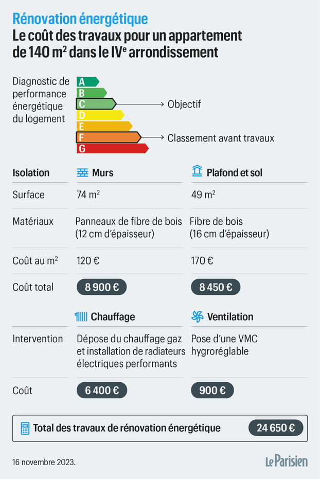 Combien coûte la rénovation d’un appartement en 2025 ? découvrez tout sur le coût de rénovation d’un appartement en 2025 : tarifs moyens, estimations par m², conseils pour optimiser votre budget et éviter les mauvaises surprises.