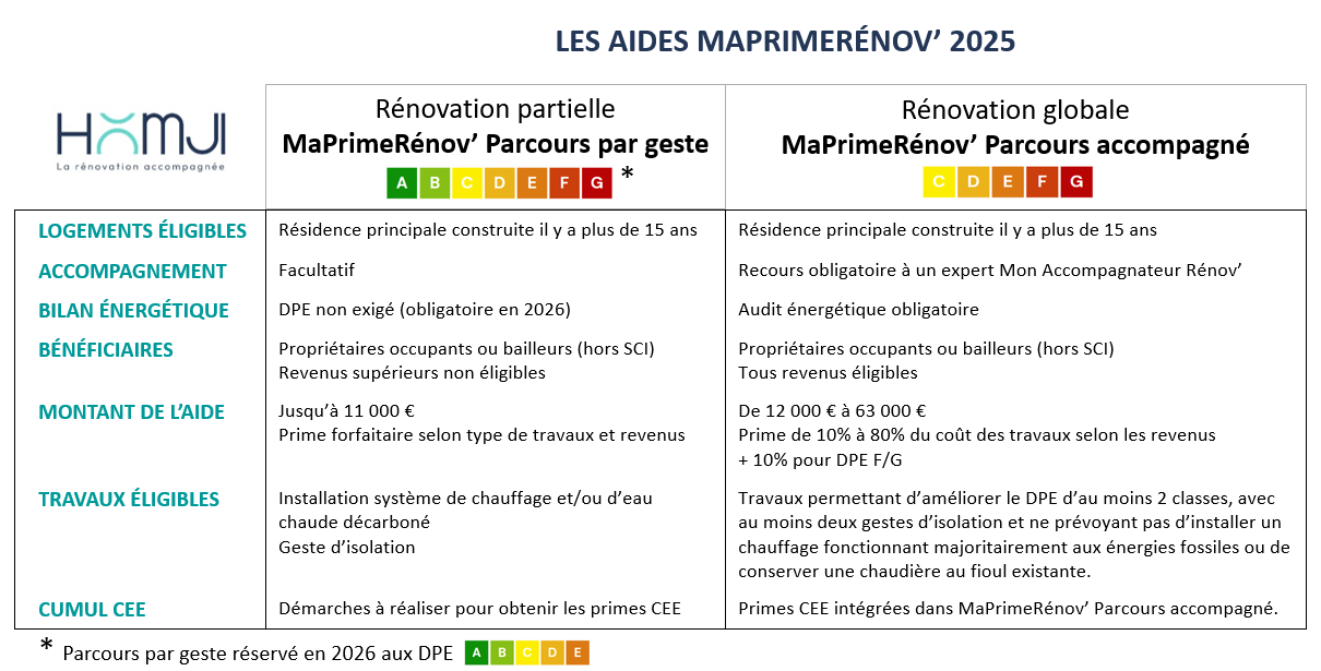 découvrez le coût de la rénovation chauffage et climatisation à paris 75004 : estimation des prix, conseils pour choisir les meilleures solutions et réussir vos travaux dans le marais.