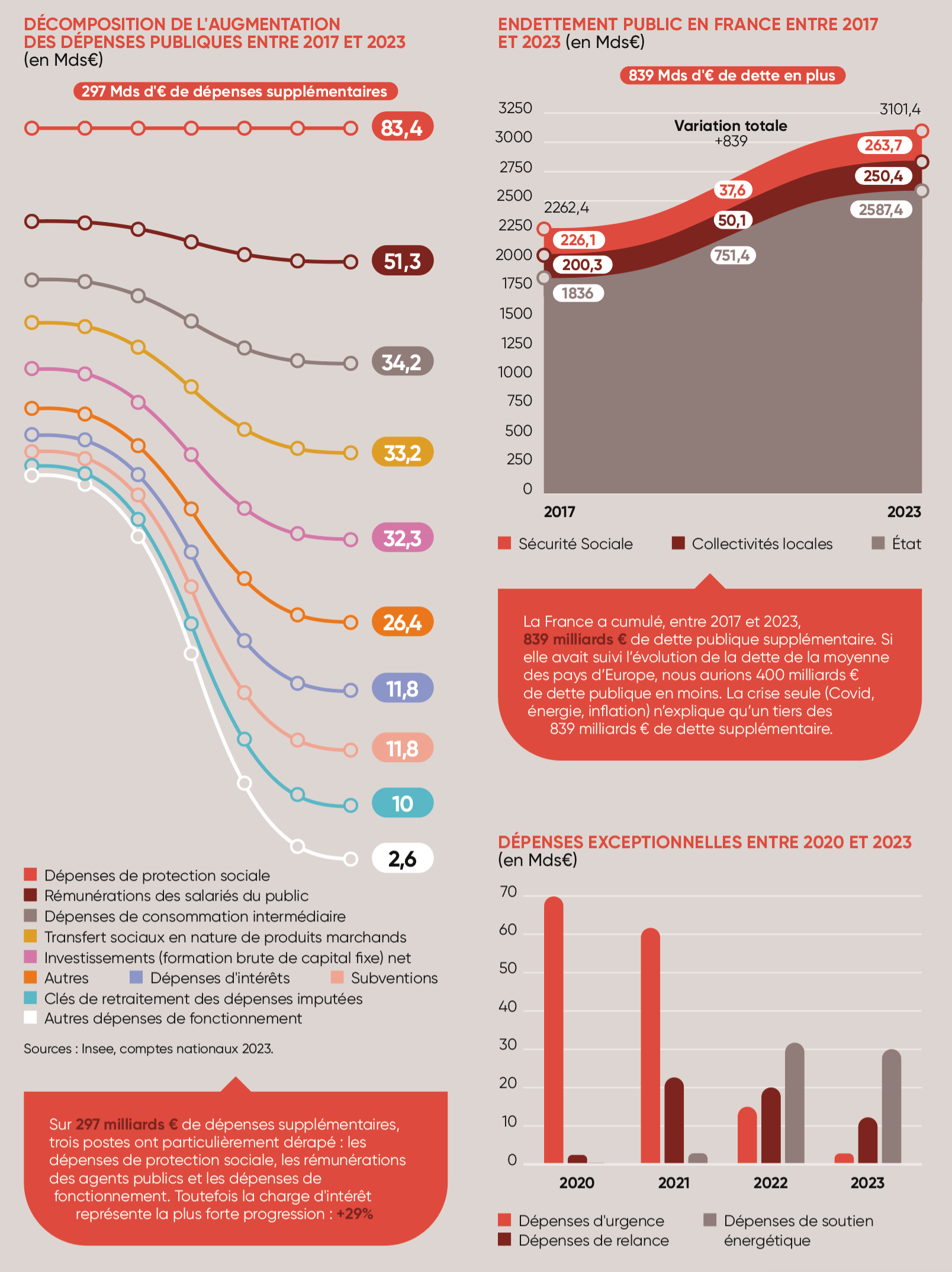 Rénovation : quels sont les postes de dépense les plus importants en 2025 ? découvrez les prévisions pour les dépenses de rénovation en 2025 : astuces, conseils, et analyse des tendances pour anticiper au mieux votre budget travaux.
