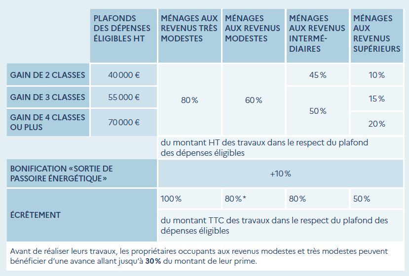 Rénovation : quels sont les postes de dépense les plus importants en 2025 ? découvrez tout ce qu