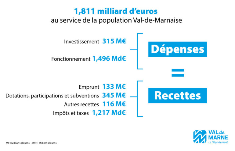 Rénovation : quels sont les postes de dépense les plus importants en 2025 ? découvrez comment estimer et gérer vos dépenses pour des travaux de rénovation en 2025. conseils pratiques, astuces budget et tendances pour réussir votre projet de rénovation.