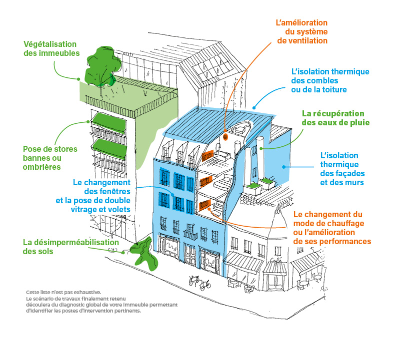 Devis rénovation énergétique appartement paris : à quoi s’attendre ? obtenez rapidement un devis personnalisé pour la rénovation énergétique de votre logement à paris. bénéficiez de conseils d’experts et d’aides financières pour améliorer votre confort et réduire vos factures.