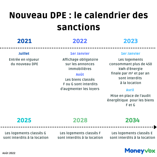 Le Nouveau DPE en 2025 : Quelles Conséquences pour les Propriétaires Bailleurs ? tout savoir sur les obligations et changements du dpe en 2025 pour les propriétaires. actualités, conseils et démarches pour être en conformité avec la nouvelle réglementation.