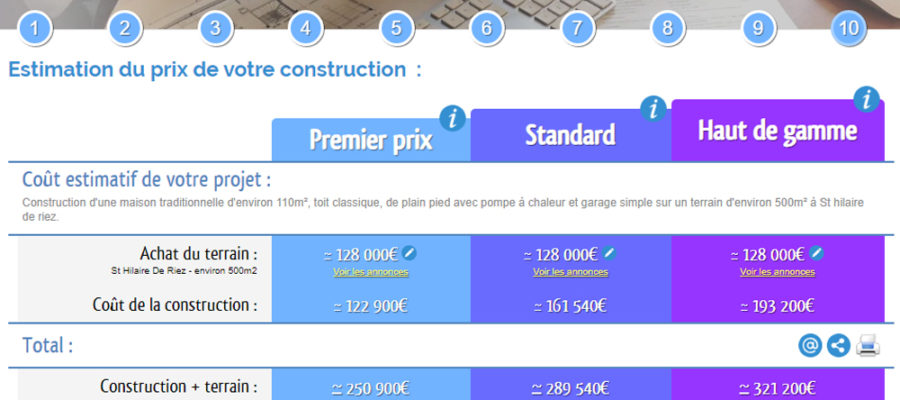 Prix des travaux au m2 : comment estimer votre budget en 2025 ? obtenez une estimation précise de votre budget travaux en 2025. comparez les prix, découvrez les tendances et planifiez efficacement vos projets de rénovation ou de construction.