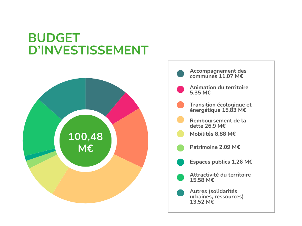 Prix des travaux au m2 : comment estimer votre budget en 2025 ? obtenez une estimation précise du budget de vos travaux en 2025 : conseils, outils et tendances pour anticiper le coût de votre projet de rénovation ou de construction.