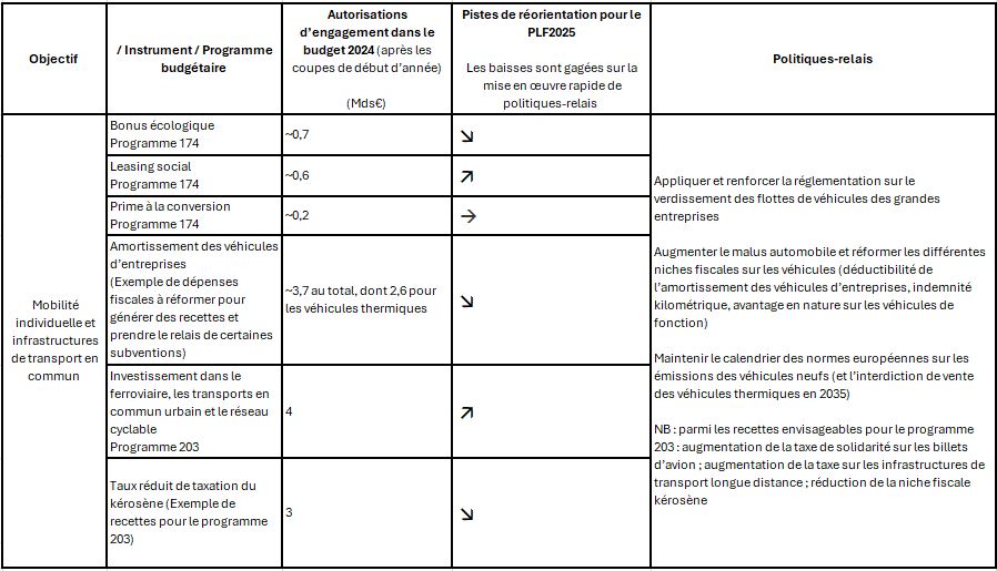 Prix rénovation au m2 : comment estimer le coût réel en 2025 ? obtenez une estimation précise du coût de rénovation pour 2025. découvrez les facteurs clés qui influencent les prix et préparez efficacement votre projet de rénovation.